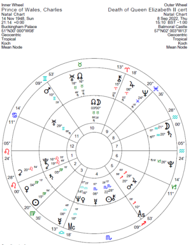 Death of QEII witch Charles horoscope